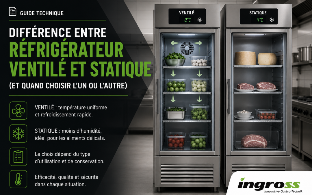 Comparaison technique entre réfrigérateur ventilé et statique dans une cuisine professionnelle horeca avec illustration visuelle des systèmes de réfrigération Ingross.